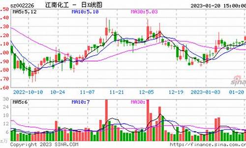 江南重工股票代码多少(江南重工股份有限公司)_https://www.gen-fastener.com_郑商所_第1张