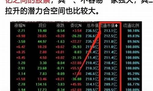 股票尾盘选股技巧和方法(股票一夜情尾盘选股最正确的操作)_https://www.gen-fastener.com_郑商所_第1张