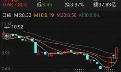 手机开户炒股需要多少钱(手机开户炒股需要佣金吗)_https://www.gen-fastener.com_中金所_第1张