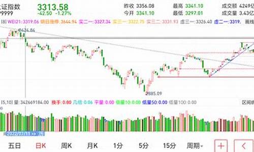 急涨慢跌是洗盘还是出货(急涨慢跌是洗盘还是出货 急跌慢涨是出货还是洗盘)_https://www.gen-fastener.com_上期所_第1张