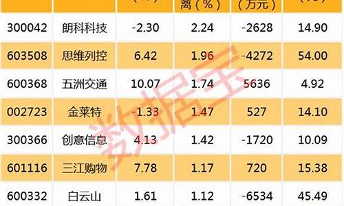 中报预增股一览表2023(中报预增320%)_https://www.gen-fastener.com_郑商所_第1张