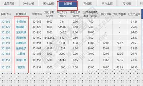创业板最近上市的股票(创业板今年上市的股票)_https://www.gen-fastener.com_中金所_第1张