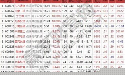 中证500股票实时价格(中证500今日走势)_https://www.gen-fastener.com_大商所_第1张