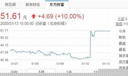 比亚迪的股票可以买吗(比亚迪股票为何跌得这么狠)_https://www.gen-fastener.com_中金所_第1张