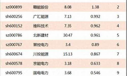 新能源股票行情查询(新能源股票行情最新消息)_https://www.gen-fastener.com_上期所_第1张
