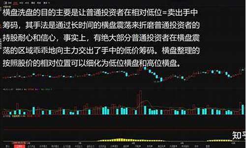 大涨前的洗盘(大涨前跌停洗盘)_https://www.gen-fastener.com_广期所_第1张