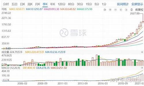 深发展股票涨了多少倍(深发展现在多少钱一股)_https://www.gen-fastener.com_大商所_第1张