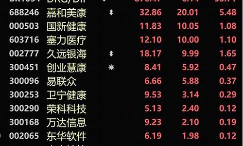 最近比较好的股票有哪些(2021最近比较好的股推荐)_https://www.gen-fastener.com_上期所_第1张