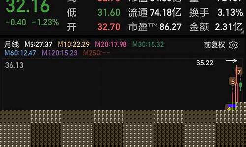 福瑞股份股价出现跳空缺口(福瑞股份未来目标价)_https://www.gen-fastener.com_广期所_第1张