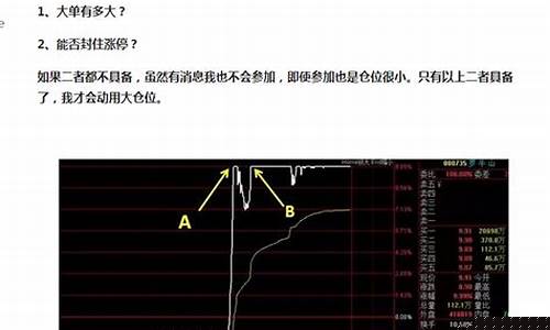 短线选股技巧 第二天必涨选股法(短线选股技巧 第二天必涨选股法视频)_https://www.gen-fastener.com_大商所_第1张