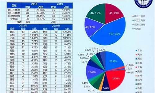 中国十大芯片上市企业(中国芯片制造上市企业排名)_https://www.gen-fastener.com_大商所_第1张