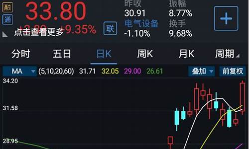 手机版通达信选股器(手机版通达信选股器的自己设置的条件怎么加入)_https://www.gen-fastener.com_中金所_第1张