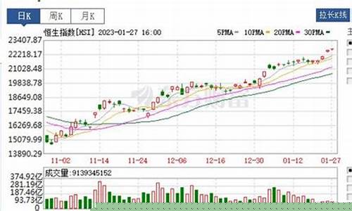 外围股市指数(外围股市指数是什么)_https://www.gen-fastener.com_郑商所_第1张