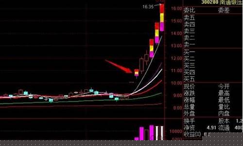 涨停开盘后一路下跌(开盘涨停再下跌)_https://www.gen-fastener.com_大商所_第1张