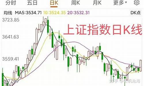 明天股市预测涨还是跌(明天股市行情三大预测)_https://www.gen-fastener.com_大商所_第1张
