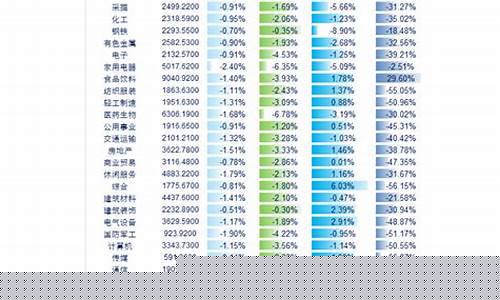 今日股市涨幅前十名(今日股市涨幅前10名)_https://www.gen-fastener.com_郑商所_第1张