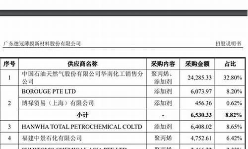 德冠新材目标价多少(德冠新材料股份有限公司)_https://www.gen-fastener.com_大商所_第1张