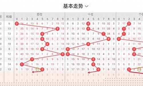 福彩3d大号码走势图(福彩3d号码走势图牛彩网)_https://www.gen-fastener.com_大商所_第1张