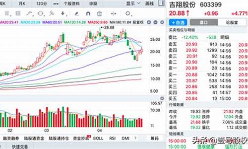 最近涨幅最大的股票排名(2021年涨幅最大的股票前十名)_https://www.gen-fastener.com_广期所_第1张