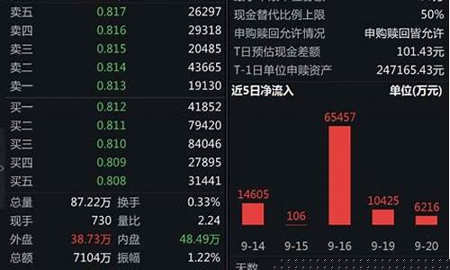 880472券商指数k线(券商指数886054)_https://www.gen-fastener.com_大商所_第1张