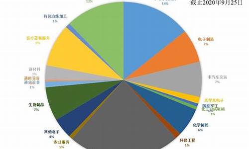 科创50指数的代码(科创50指数代码是什么)_https://www.gen-fastener.com_大商所_第1张