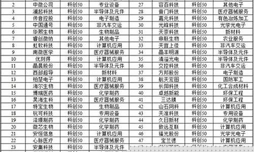 科创50最新消息(科创50百度百科)_https://www.gen-fastener.com_广期所_第1张
