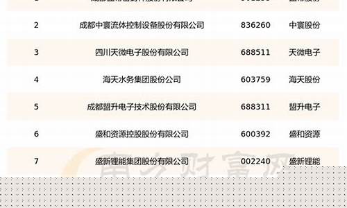 上市公司名单查询(新三板上市公司名单查询)_https://www.gen-fastener.com_大商所_第1张
