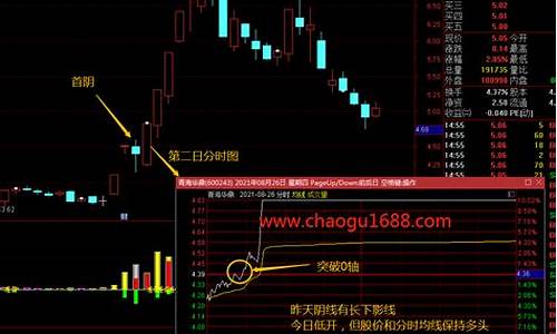 龙头首阴指标公式(龙头股首阴战法)_https://www.gen-fastener.com_广期所_第1张