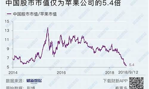 中国股市哪个板块市值大(中国最好的股市)_https://www.gen-fastener.com_大商所_第1张