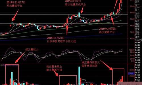小白怎样学炒股技巧(新手小白学炒股)_https://www.gen-fastener.com_郑商所_第1张