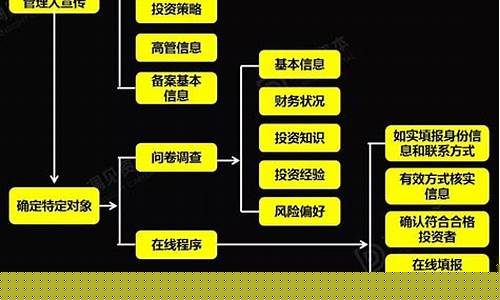 私募基金管理办法新规2023年(私募基金管理办法新规2023年 管理费)_https://www.gen-fastener.com_郑商所_第1张