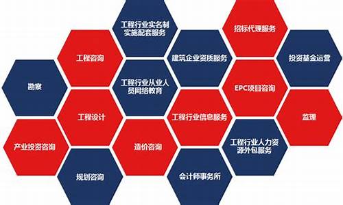 所属行业板块有哪些(所属行业有哪些行业)_https://www.gen-fastener.com_中金所_第1张