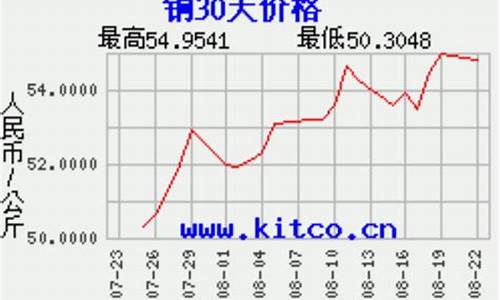 废铜今日价格最新行情(当前废铜的收购价)_https://www.gen-fastener.com_广期所_第1张