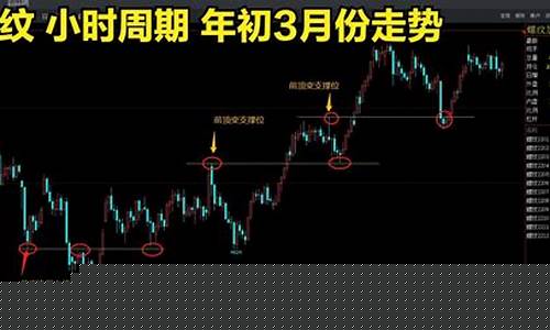 期货关键点位(期货关键点位入场)_https://www.gen-fastener.com_郑商所_第1张