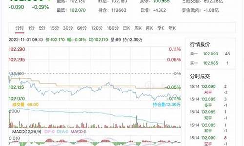 五年期国债期货_https://www.gen-fastener.com_中金所_第1张