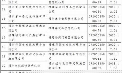 福建拟上市企业名单(福建拟上市企业名单最新)_https://www.gen-fastener.com_郑商所_第1张