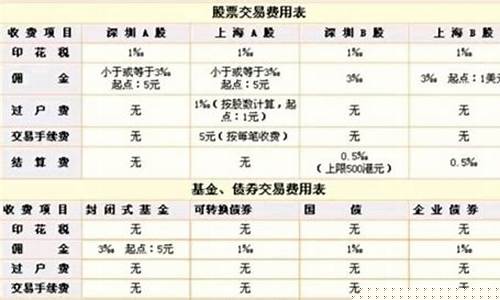 推荐股票收取服务费合法吗(带炒股是以什么方式骗)_https://www.gen-fastener.com_上期所_第1张