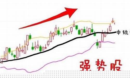 强势股的七大特征(买什么股票最安全挣钱)_https://www.gen-fastener.com_郑商所_第1张