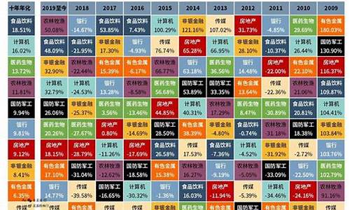 股票板块分类大全图(史上最全的股票板块分类)_https://www.gen-fastener.com_广期所_第1张