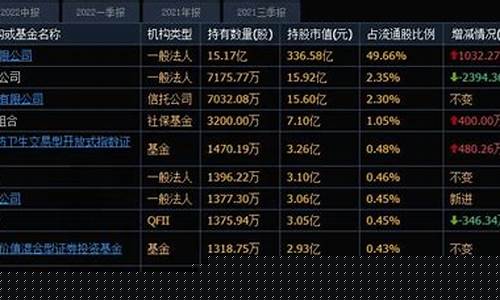 机构持股成本如何查(机构持股成本如何查明细)_https://www.gen-fastener.com_大商所_第1张