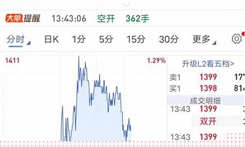期货 连续 主力(期货 连续 主力买入)_https://www.gen-fastener.com_郑商所_第1张