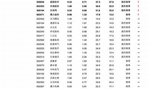 股票56个板块代码一览表(股票56个板块分类)_https://www.gen-fastener.com_上期所_第1张