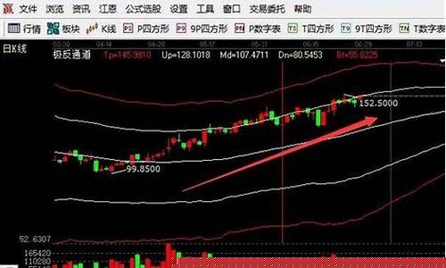 如何确定龙头股(热门板块龙头个股选股公式)_https://www.gen-fastener.com_郑商所_第1张