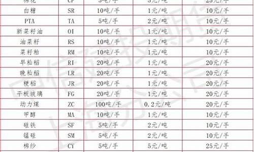 中国的期货品种(中国期货品种总数)_https://www.gen-fastener.com_广期所_第1张