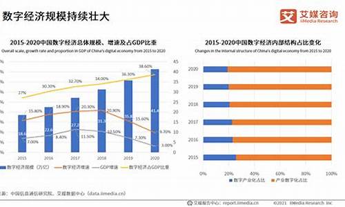 2023数字经济最正宗龙头股(数字经济龙头企业)_https://www.gen-fastener.com_广期所_第1张