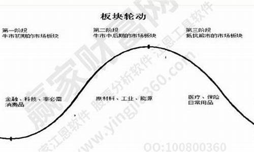 a股板块轮动的八大规律是什么(板块轮动顺序如何捕捉 股市板块轮动规律)_https://www.gen-fastener.com_大商所_第1张