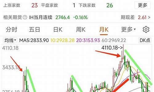 大盘上证指数多少点(上证指数多少点)_https://www.gen-fastener.com_郑商所_第1张