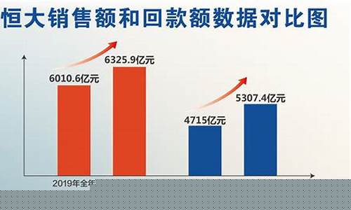 恒大集团股票走势(恒大集团股票走势预测)_https://www.gen-fastener.com_广期所_第1张