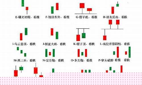 108种k线组合一览表(k线组合108式图解pdf)_https://www.gen-fastener.com_郑商所_第1张