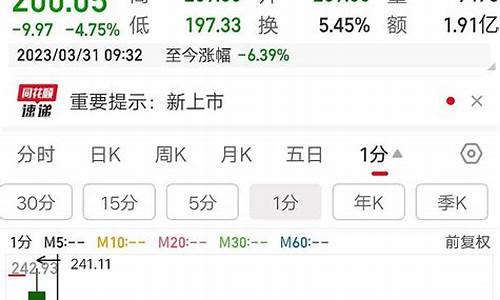 今天上市交易的新股(今天上市交易的新股代码)_https://www.gen-fastener.com_大商所_第1张